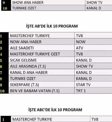 deeneme 1 yanılma 1 yazısı