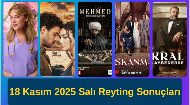 18 Kasım 2025 Salı Reytingleri Açıklandı: Zirvedeki İsim Belli Oldu