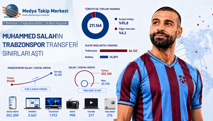 Muhammed Salah’ın Trabzonspor transferi sınırları aştı